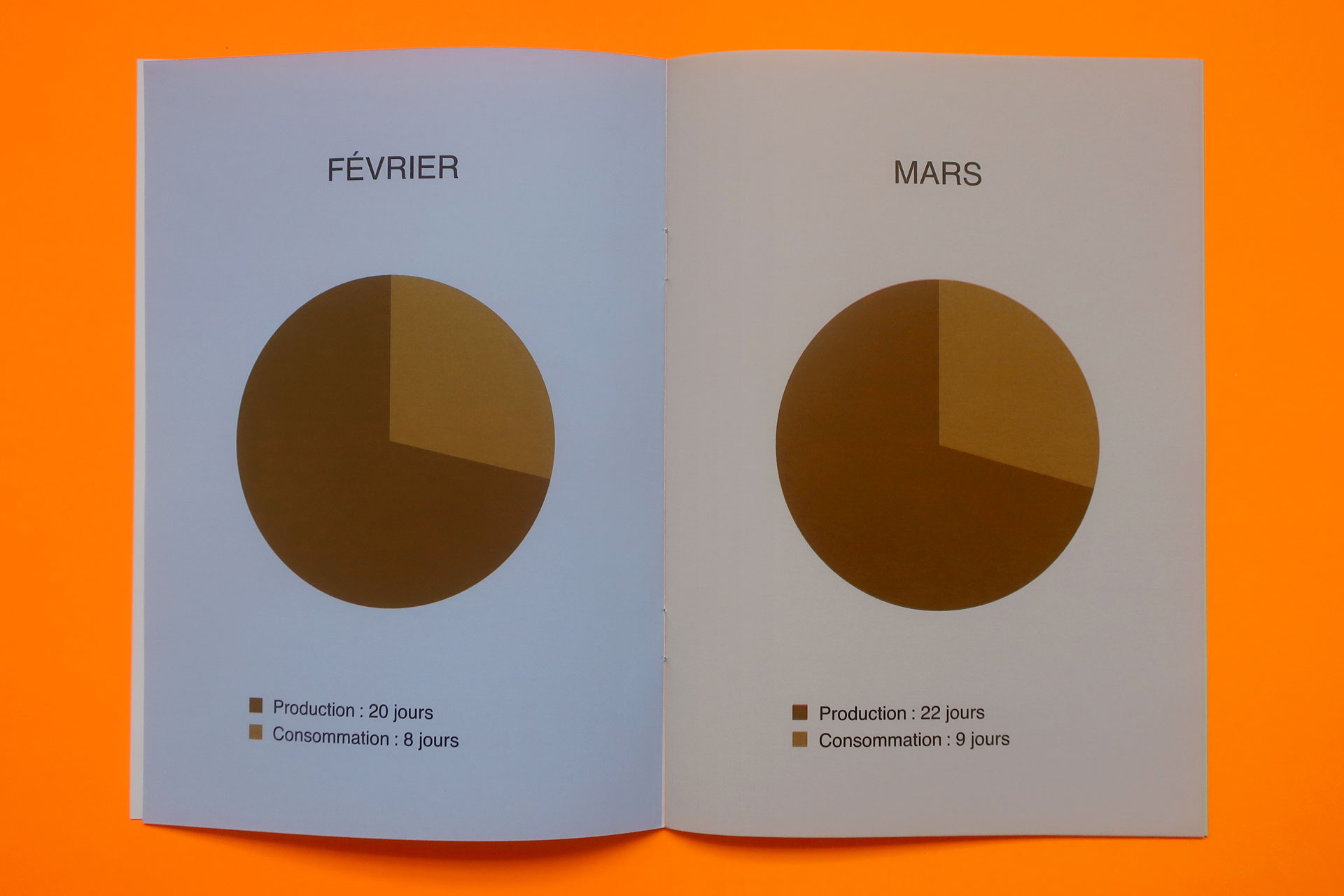 Claude Closky, ‘Calendrier 2026 [2026 Calendar],’ 2025, Paris: RRose Editions. Digital print, 12 pages, 21 x 14,8 cm. Printrun 150. 